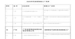 零碳生态实践！纽恩泰超级工厂获评广东省2025先进级智能工厂