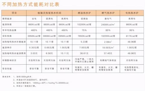 空气能一天要多少度电