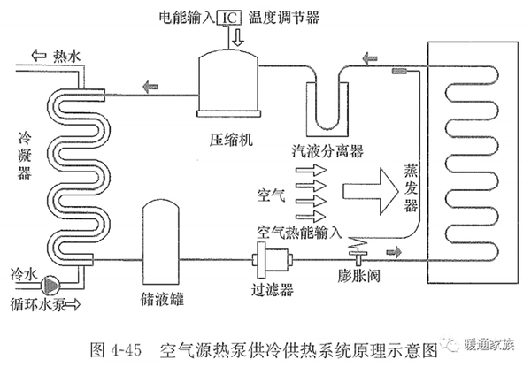 空气能热泵供暖系统节能原理