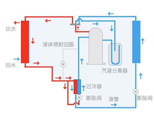 为什么推荐空气能热泵供暖？