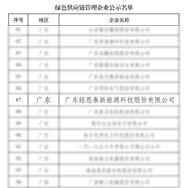 国家级荣誉再+1，纽恩泰荣获“绿色供应链管理企业”