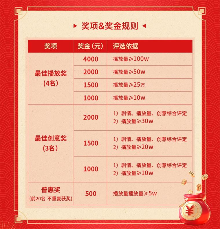 参与纽恩泰"挑战全网最省钱的采暖"纽恩泰空气能短视频话题活动，拿4000元大奖！