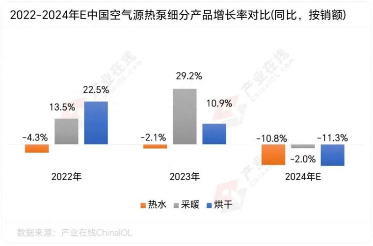 能效标准再升级！纽恩泰2025新品或成行业新标杆，经销商成最大受益者
