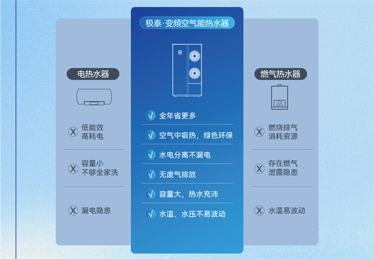 击破空气能热水器4大误区，深入了解空气能的真实优势