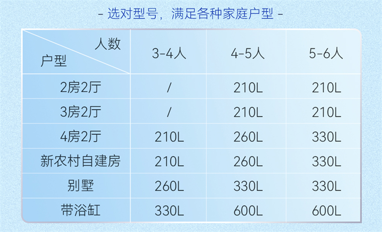 击破空气能热水器4大误区，深入了解空气能的真实优势