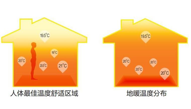 空气能采暖8大误区，你真的了解吗？快来查漏补缺吧！