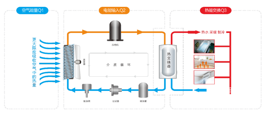 纽恩泰空气能赋能农业现代化：大棚蘑菇万平采暖项目大获成功