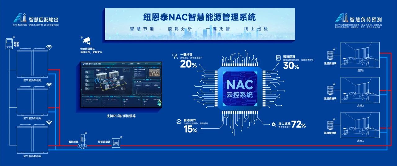 超低温热泵在高校BOT项目的应用实践——以900吨/日热水系统为例