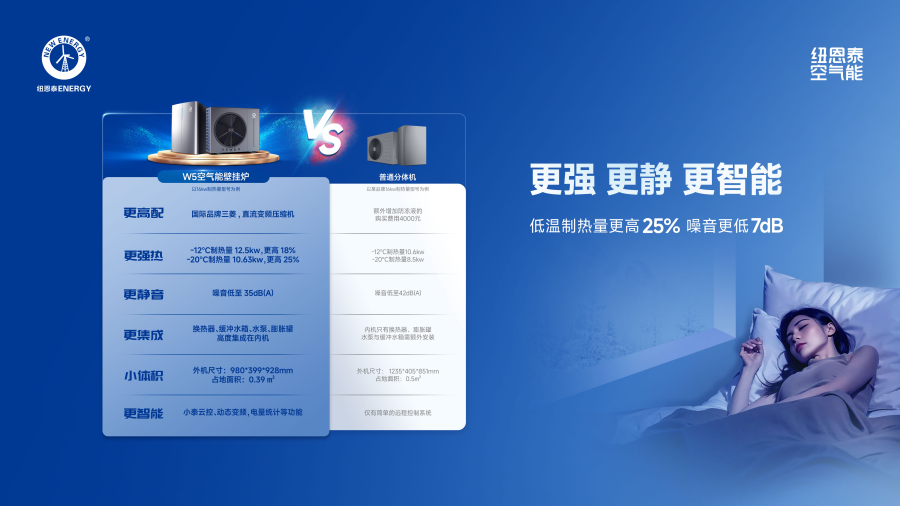 10年真包修服务上线！空气能采暖设备加速替代传统燃气炉