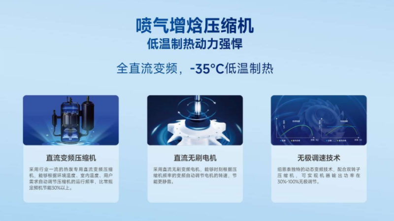高海拔地区也能用！纽恩泰 U + 双能 TOP 旗舰版，采暖界实力派