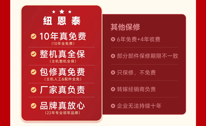 618空气能钜惠来袭:纽恩泰多重福利,轻松实现品质生活升级