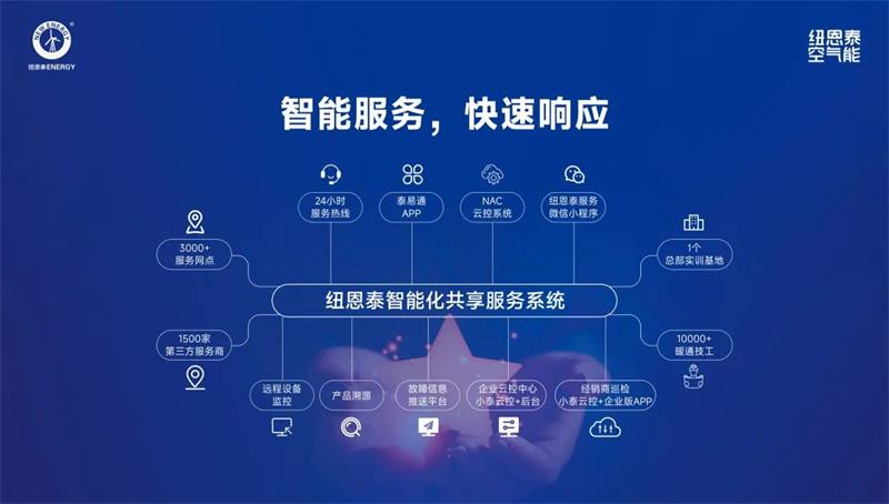 纽恩泰售后服务精英班落幕，10年包修等升级政策引关注