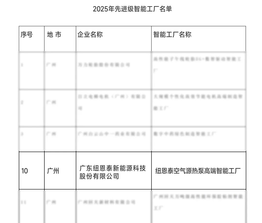 零碳生态实践！纽恩泰超级工厂获评广东省2025先进级智能工厂