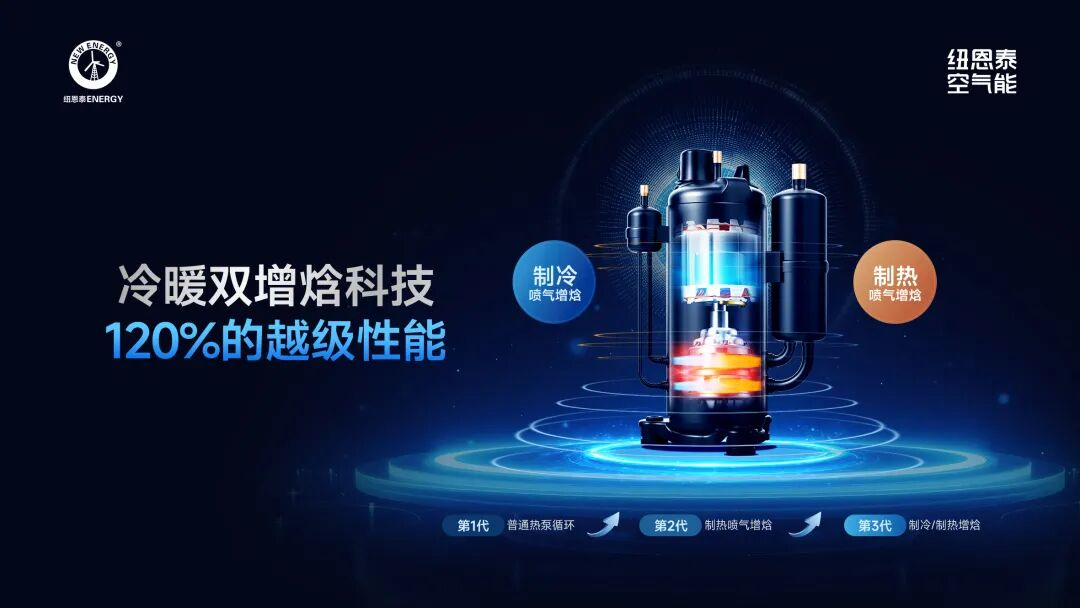 纽恩泰T+智擎Pro:热回收效率140%,夏季免费热水