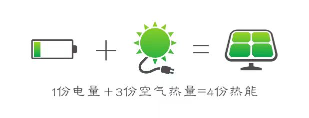 粮食空气能烘干机保障谷物优等品质