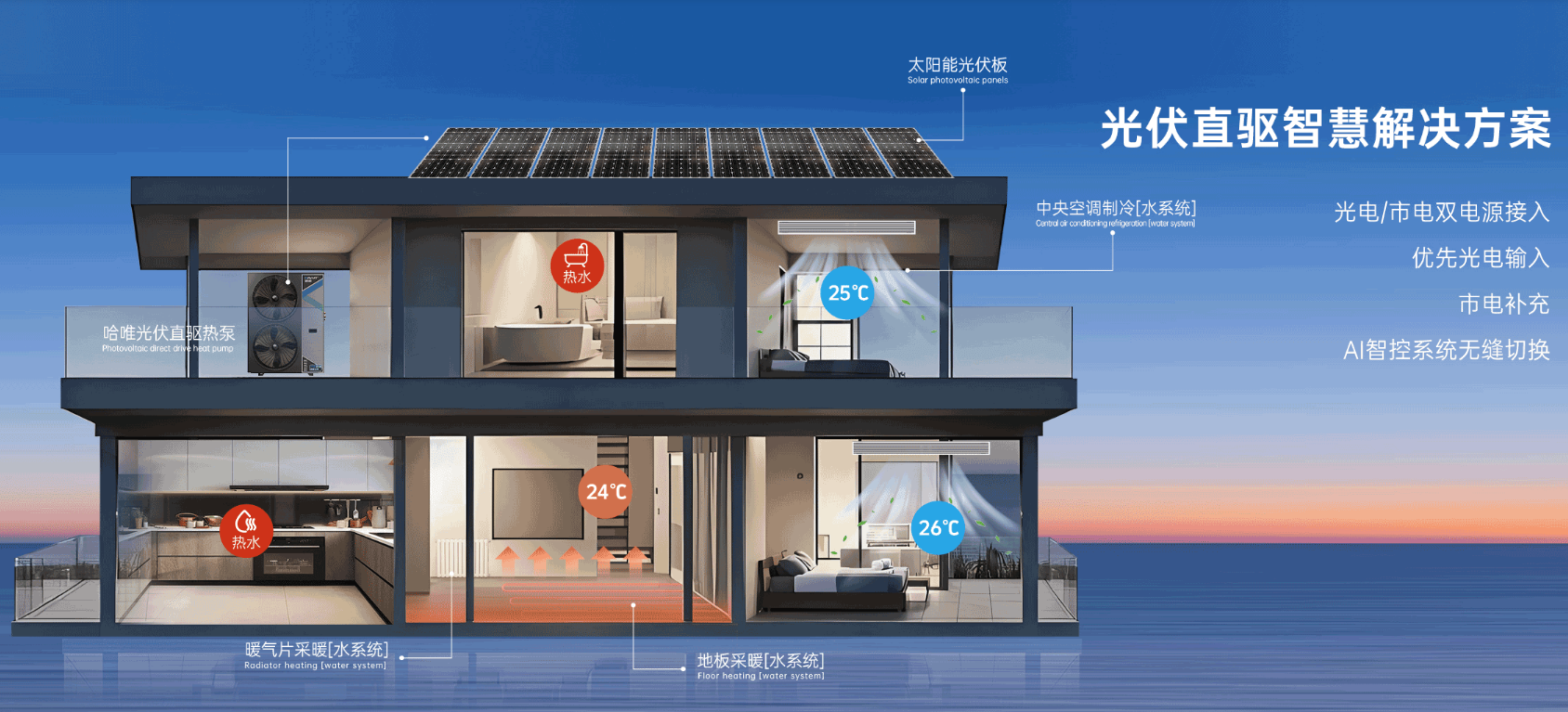 2025靠谱商用空气能厂家推荐，助力大型商业场所智慧供暖