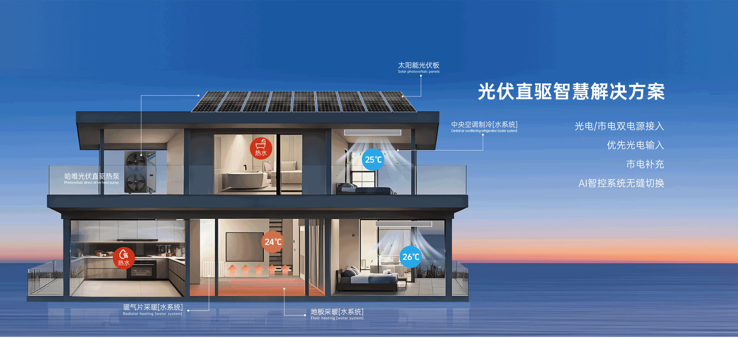 黑龙江超低温空气能品牌推荐，农村自建房采暖改造选型
