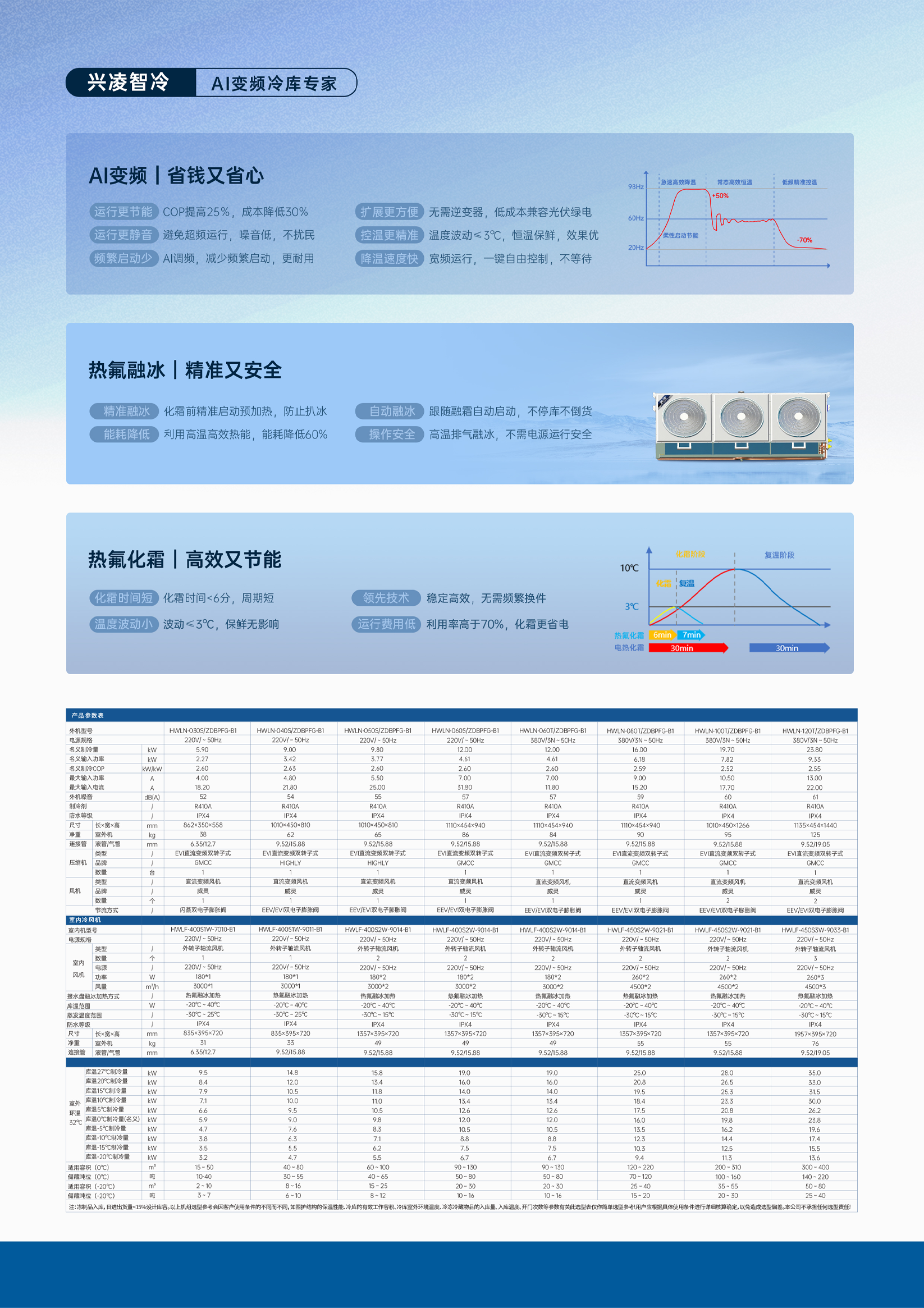 TOP5工业冷库机组一线品牌，优势详细汇总