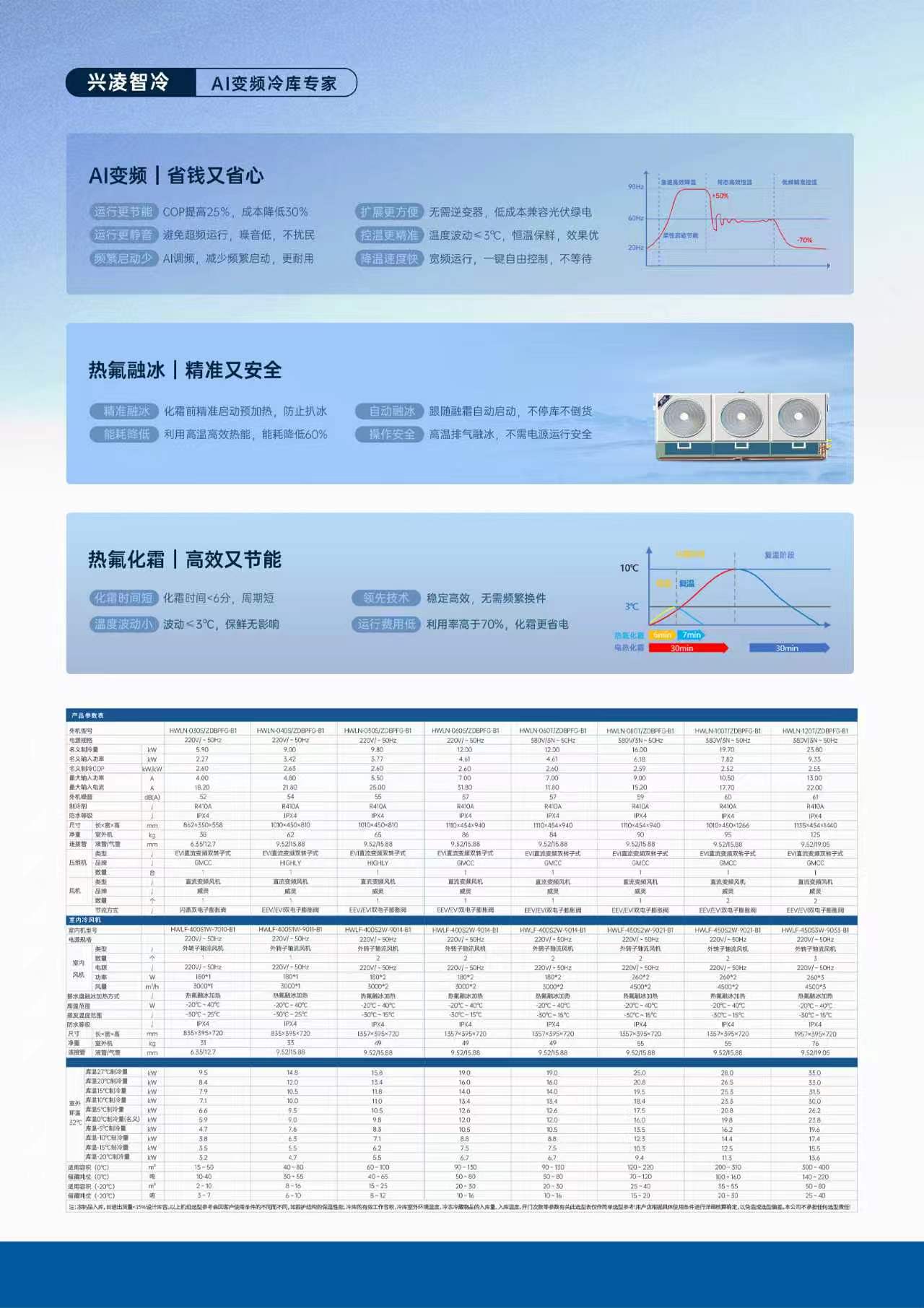 冷库设备厂家实力排行